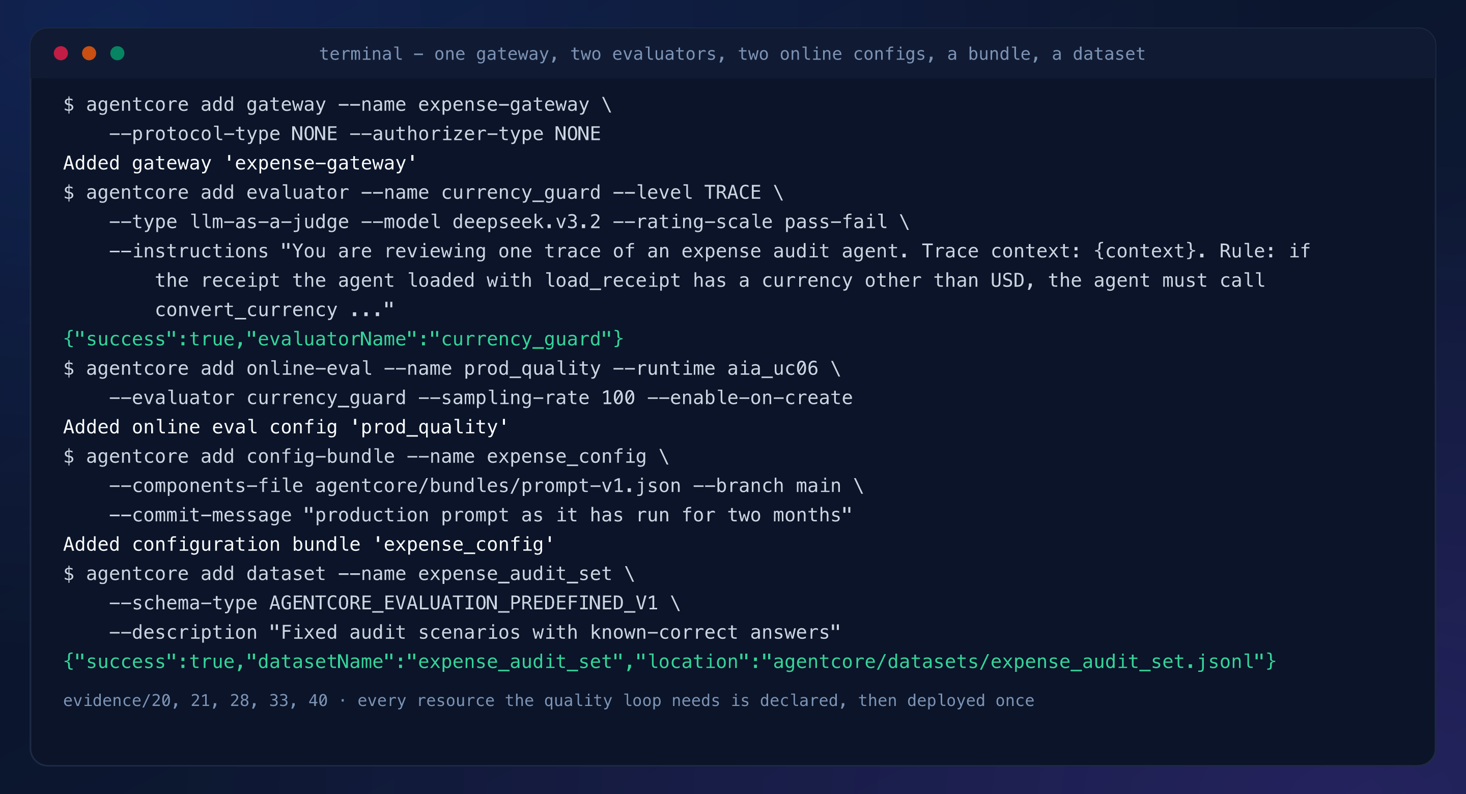 Terminal capture: the gateway, the pass-fail evaluator, the online evaluation config, the configuration bundle and the dataset added, one line each