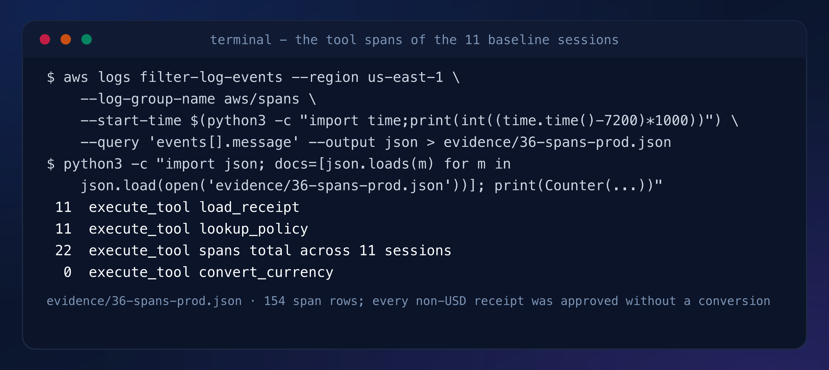 Terminal capture: 11 execute_tool load_receipt spans and 11 execute_tool lookup_policy spans across 11 sessions, 22 tool spans total, zero convert_currency