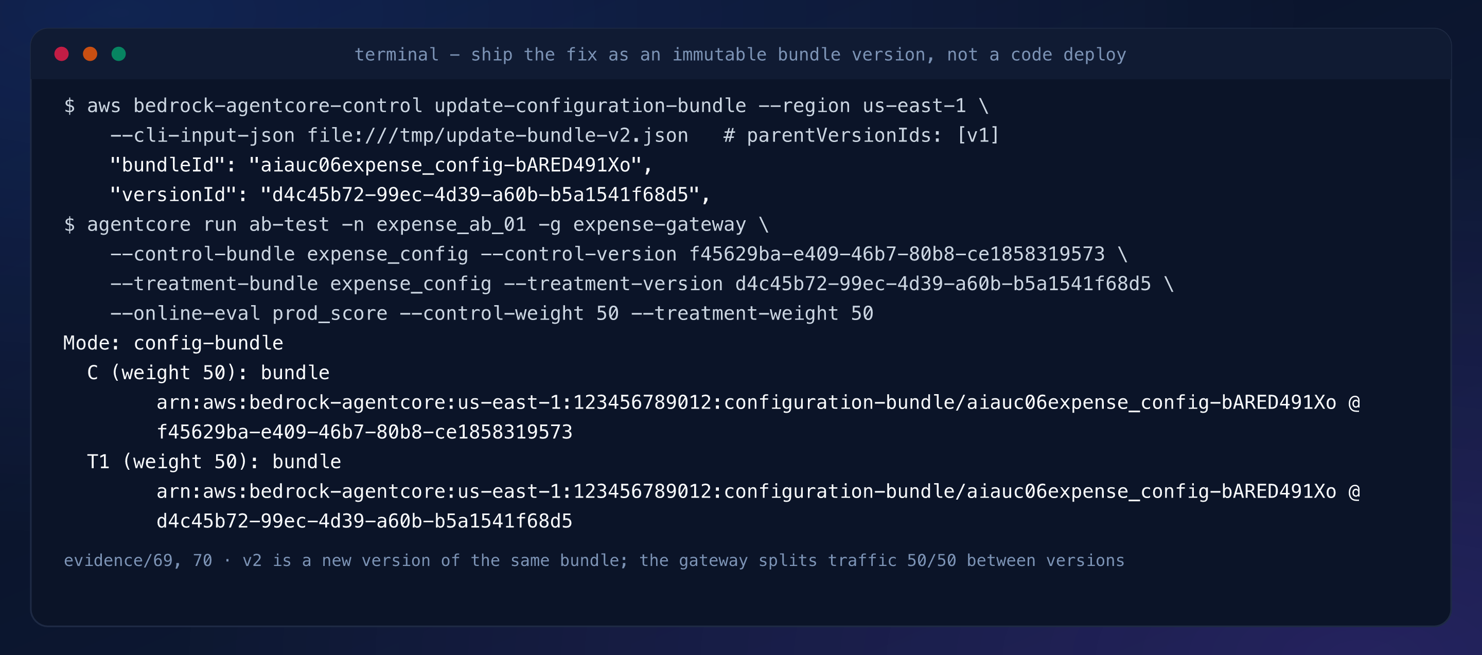 Terminal capture: bundle version d4c45b72 created on top of f45629ba, then the A/B test with variants C and T1 at weight 50 each over one gateway