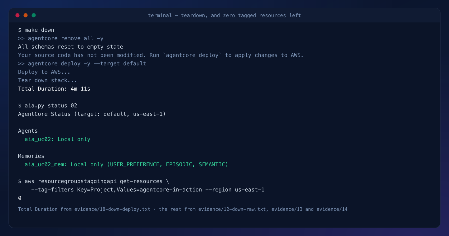 Terminal capture: remove all, the reconciling deploy, and both resources reporting Local only