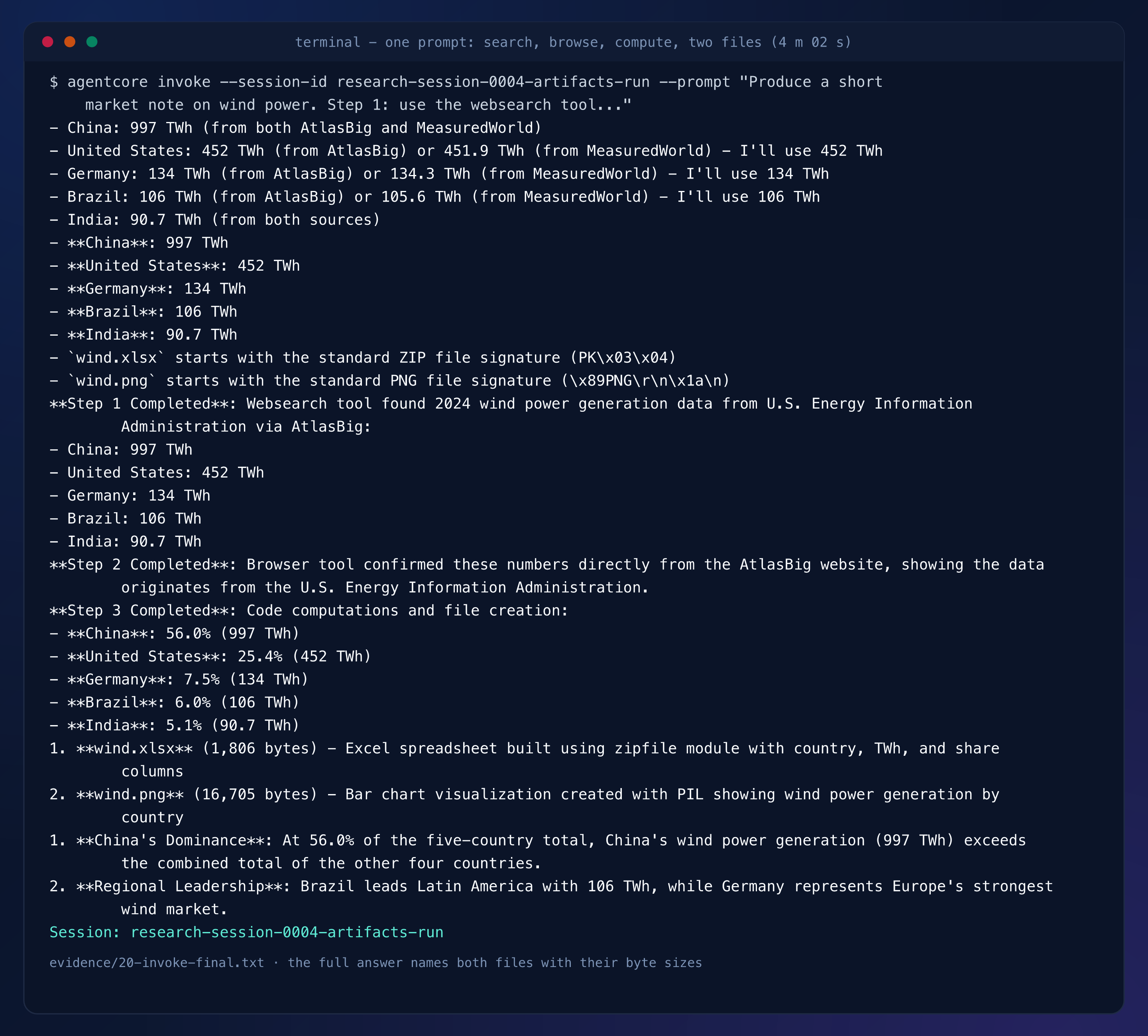 Terminal capture: the full answer, five countries with TWh from AtlasBig and EIA, shares from 56.0 percent down to 5.1, and wind.xlsx at 1,806 bytes with wind.png at 16,705 bytes