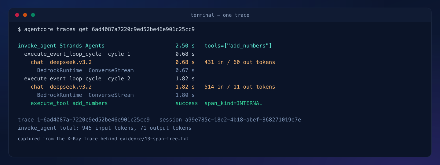 Terminal capture of the trace: two model round trips, token counts, and the tool span